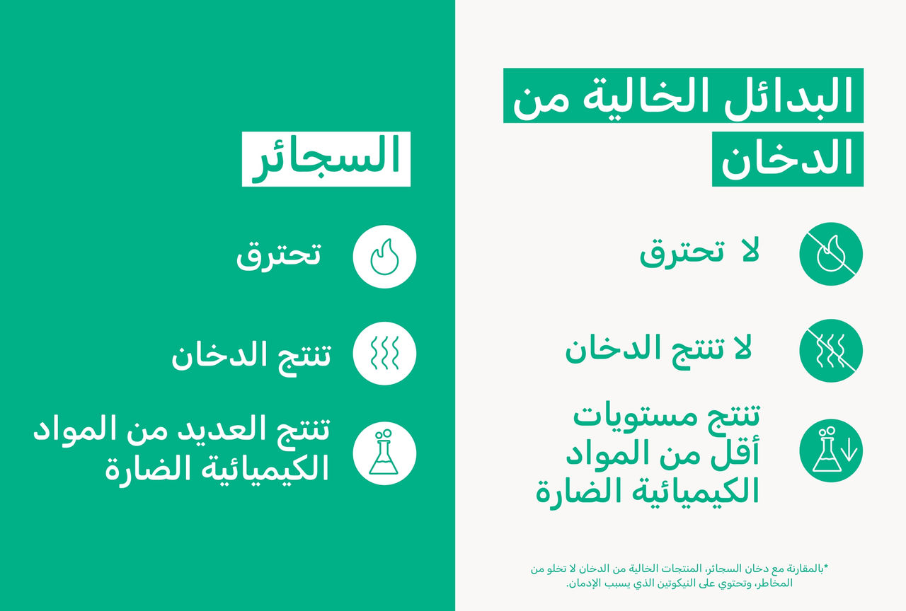 infographic showing three main differences between cigarettes and smoke-free alternatives